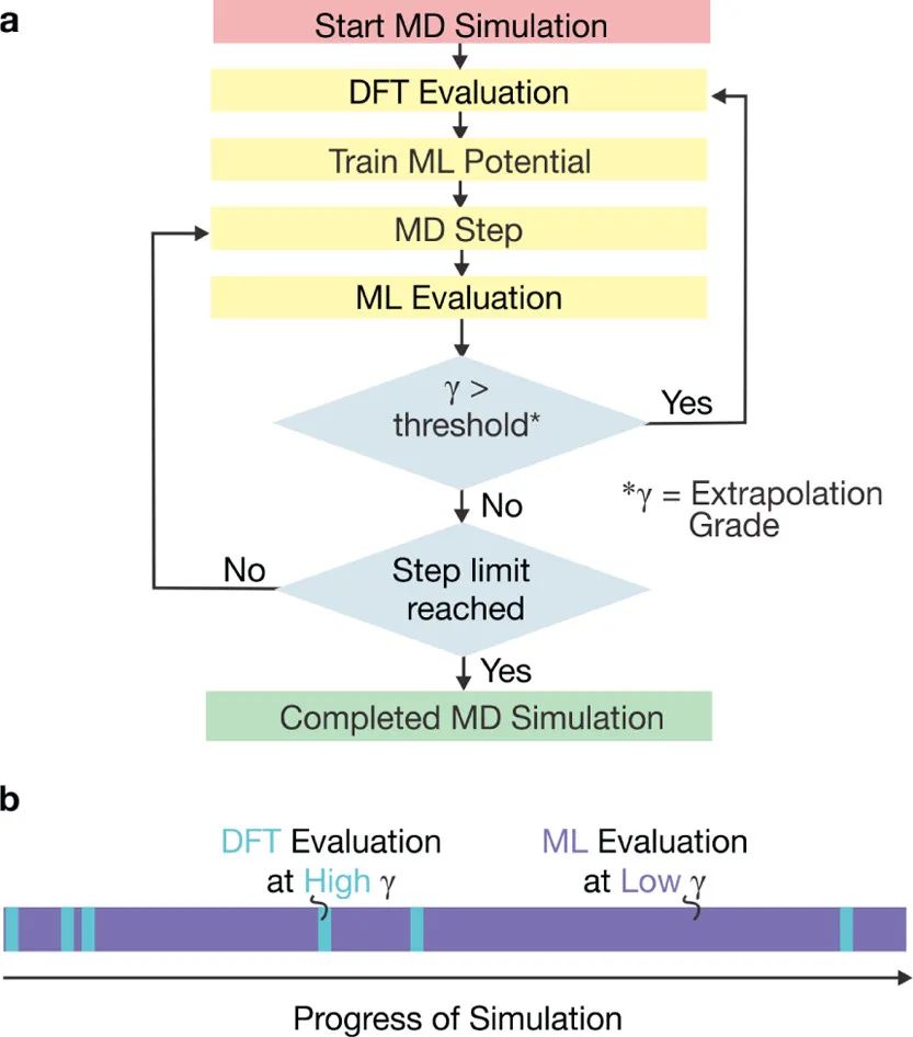 機器學習，頂刊精選：Nature、ACS Catalysis、JMCA、ACS AMI、ES&T等成果