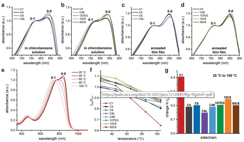 鮑哲南院士團隊，最新JACS！