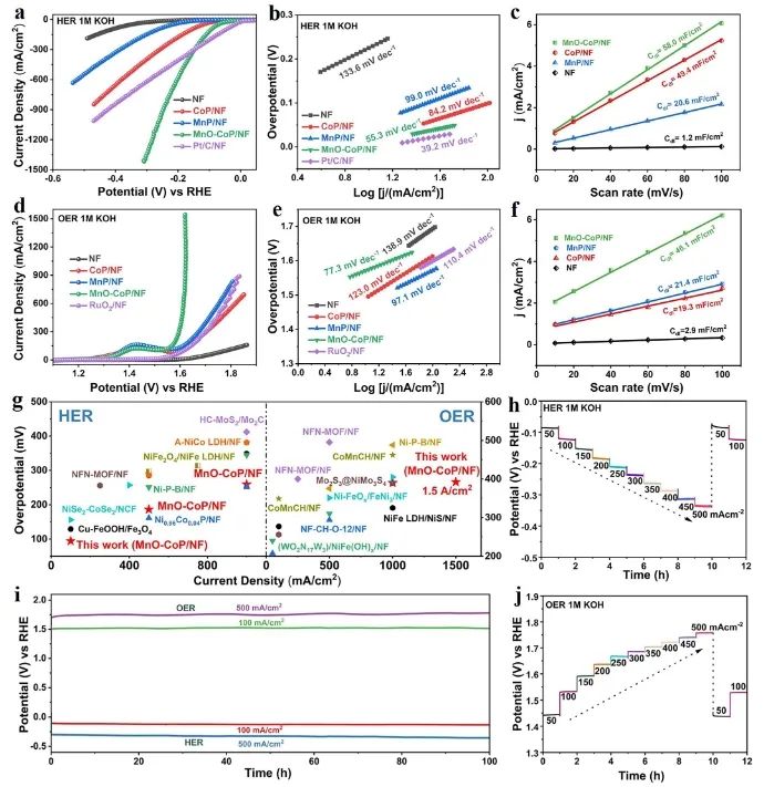 催化頂刊集錦：Angew、JACS、Nature子刊、AFM、ACS Catal.、Adv. Sci.等成果