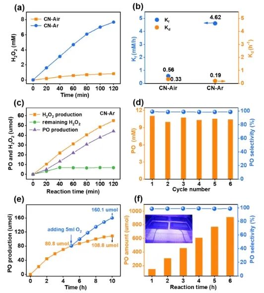 催化頂刊集錦：Angew、JACS、Nature子刊、AFM、ACS Catal.、Adv. Sci.等成果