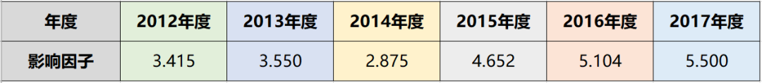 真是太慘了！該雜志剛被踢出SCI，現在陸續撤回中國學者101篇文章