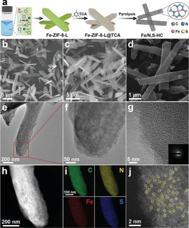 催化頂刊集錦：ACS Catalysis、Small、Nano Energy、NML、Appl. Catal. B.等成果