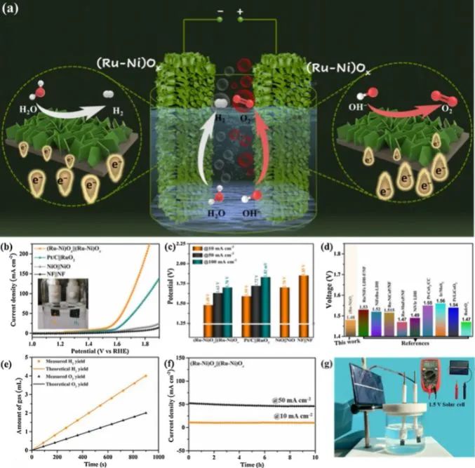 催化頂刊集錦：Nature子刊、JACS、ACS Catal.、ACS Nano、Nano Energy等成果