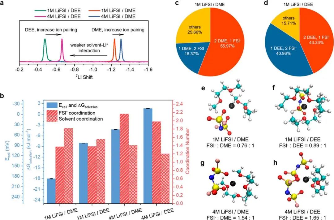 ?斯坦福大學(xué)崔屹/鮑哲南一周內(nèi)再發(fā)JACS，高壓電解液新突破！