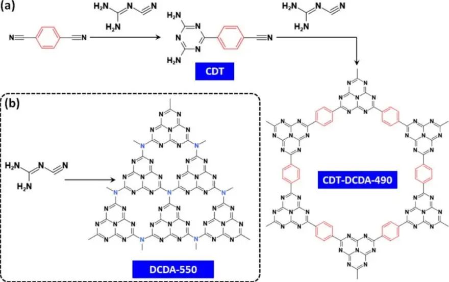 薛燦Appl. Catal. B.: 具有內部np同質結的氮化碳聚合物用于高效光催化CO2還原與環己烯氧化