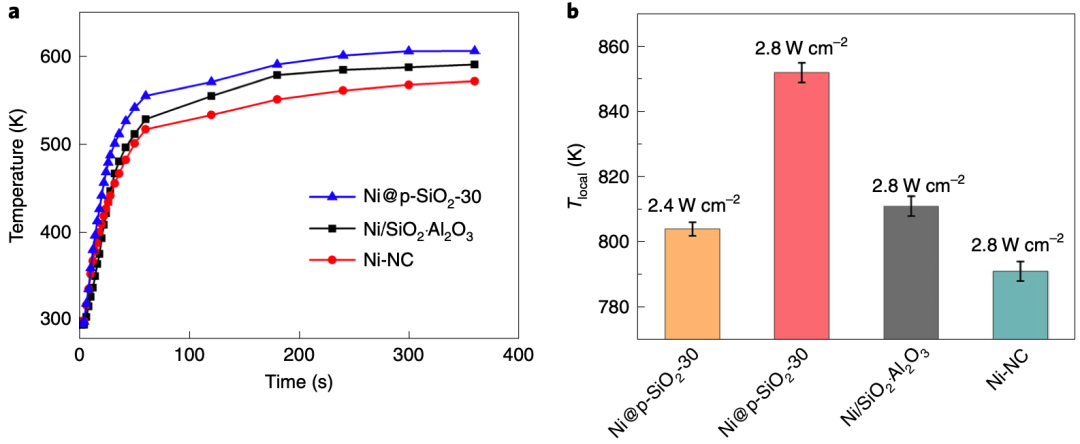 蘇州大學副校長發Nature Energy