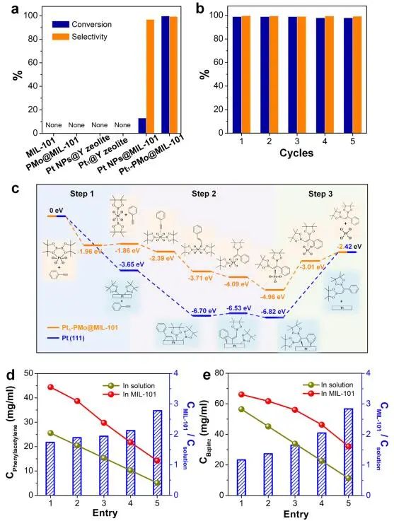 李亞棟/王定勝/李佳Nature子刊：POMs穩(wěn)定的SACs增強炔烴二硼化活性