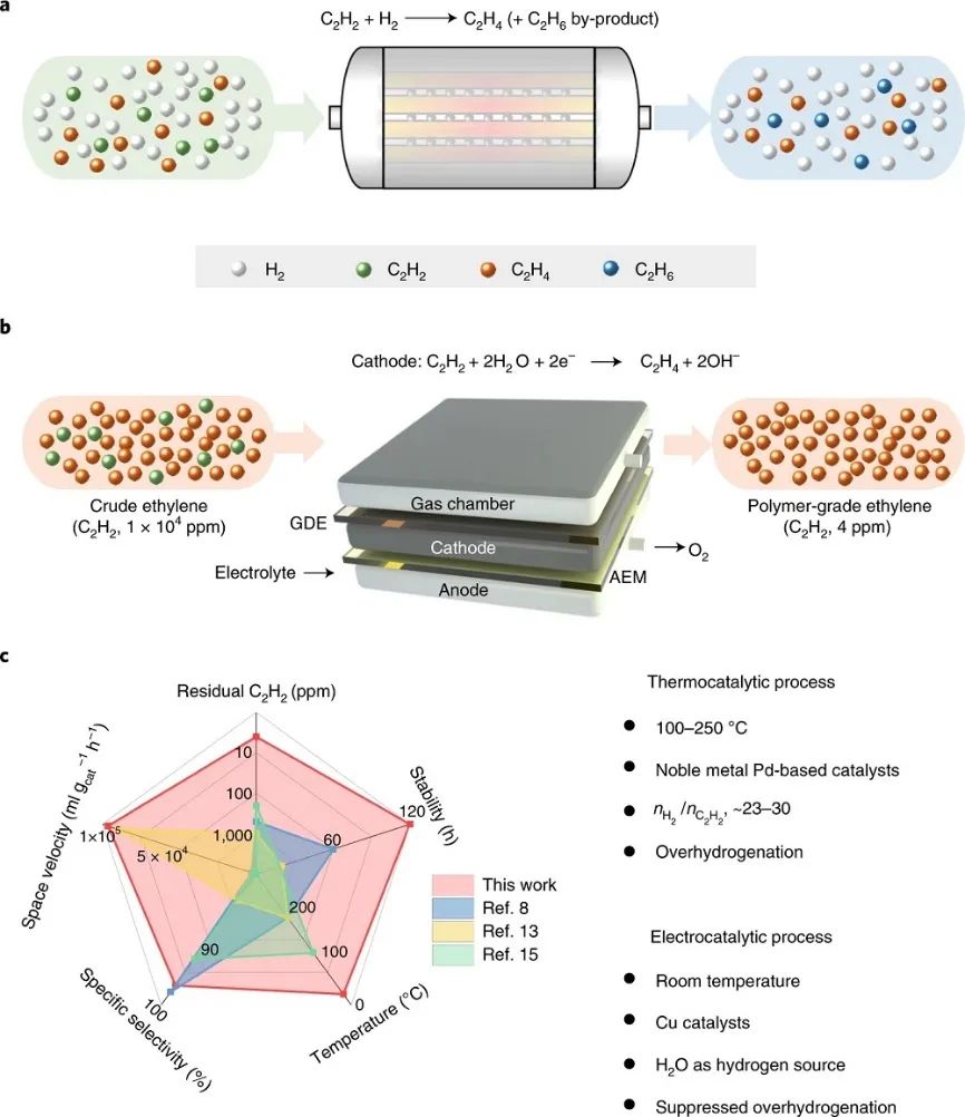 這個團隊就是牛！7天連發Nature Catalysis、JACS、Angew.三篇頂刊