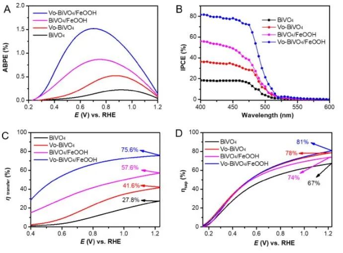 催化日報：JACS、Nano Energy、Small、ACS Catalysis、Chem. Eng. J.
