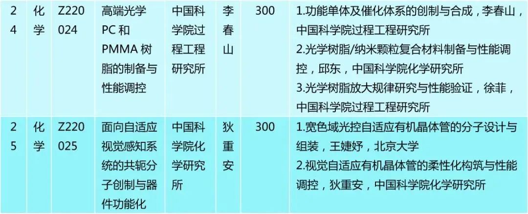 僅30人，又一“杰青”項目資助名單公布！