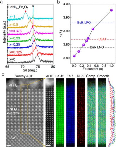 8篇催化頂刊集錦：JACS、AM、ACS Energy Lett.、Nano Lett.等最新成果