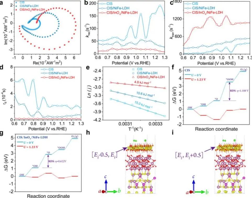 8篇催化頂刊集錦：JACS、AM、ACS Energy Lett.、Nano Lett.等最新成果