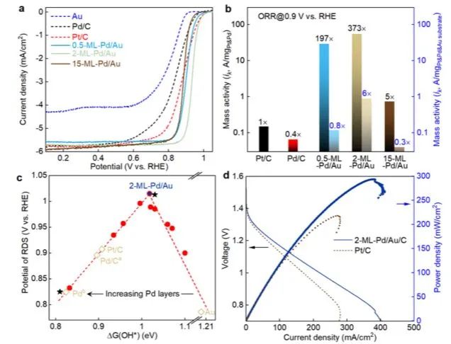 8篇催化頂刊集錦：AFM、Nano Lett.、ACS Catal.、Chem. Eng. J.等成果