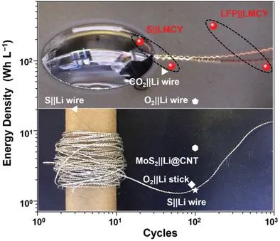 充電寶要涼涼？Nature報道的“衣物充電”技術再登AEM!