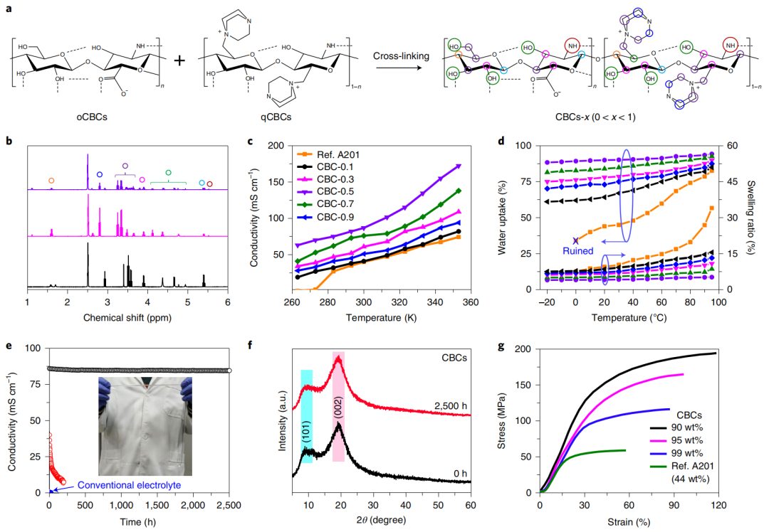 鋅空電池剛登完Science，再上Nature Energy