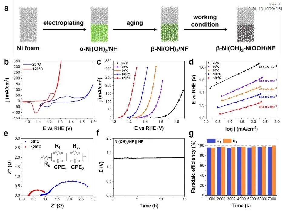 計算成果，8篇頂刊：Nature子刊、Angew、JACS、EES、AM、AFM等！