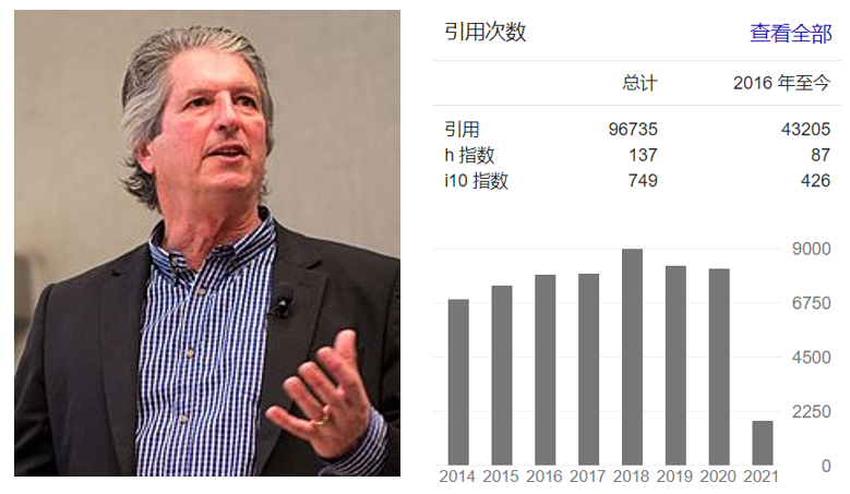 被譽為太陽能之父，i10指數749，刷新吉尼斯榜單如同連續劇，門徒曾是中國首富