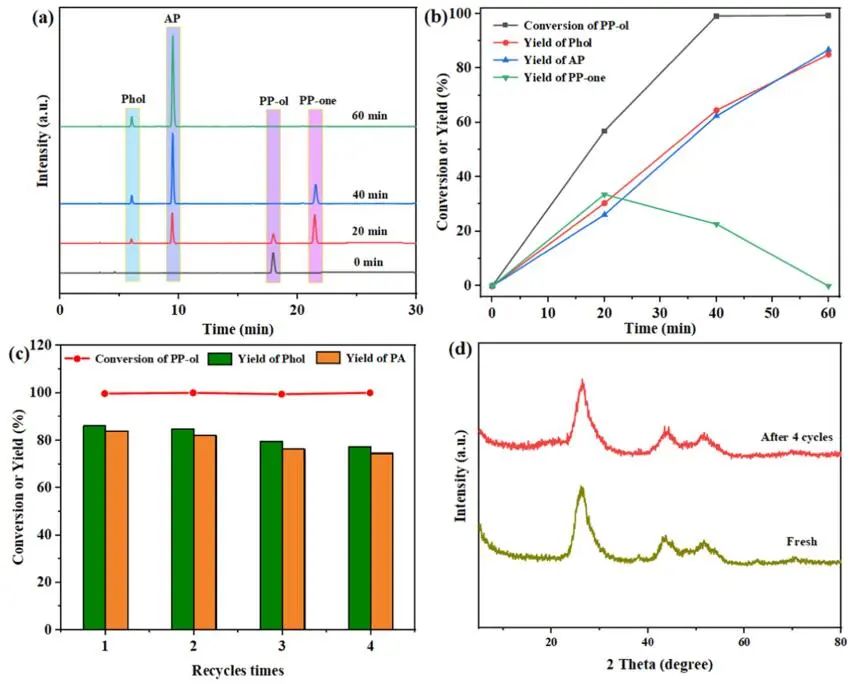 ?長安大學ACS Catalysis：CdS-SH/TiO2異質(zhì)結助力木質(zhì)素中C-O鍵斷裂