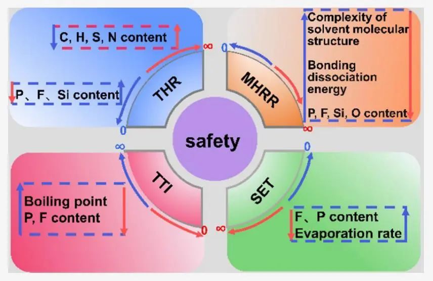 電池頂刊集錦：Angew、AEM、Small、ACS Energy Letters、ACS Nano等成果精選！