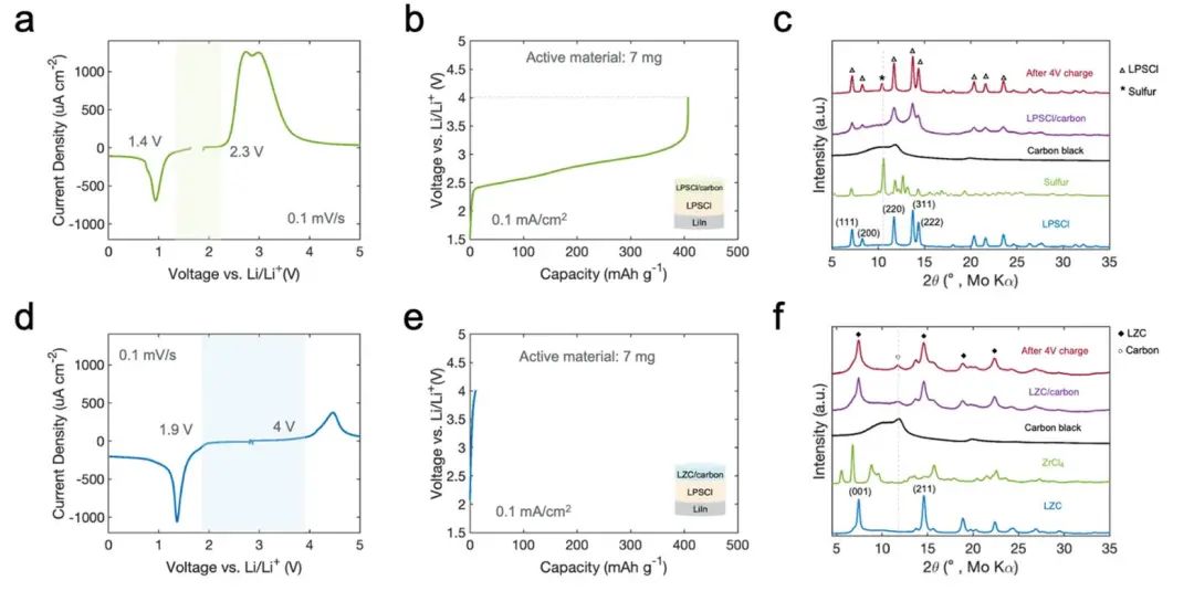 ?孟穎等ACS Energy Letters：克服無機全固態電池中磷酸鐵鋰界面的挑戰