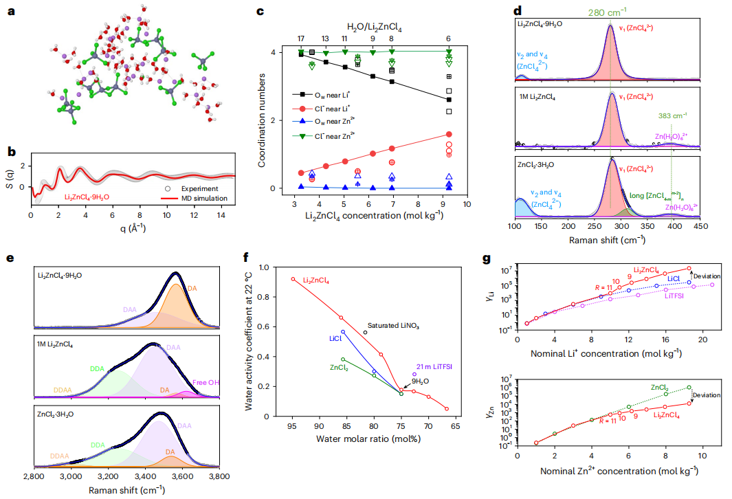 迄今最高！王春生教授，最新Nature Sustainability！