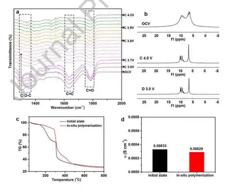 電池頂刊集錦：AFM、AM、ACS Energy Lett.、EnSM、Nano Lett.、Nano Energy等