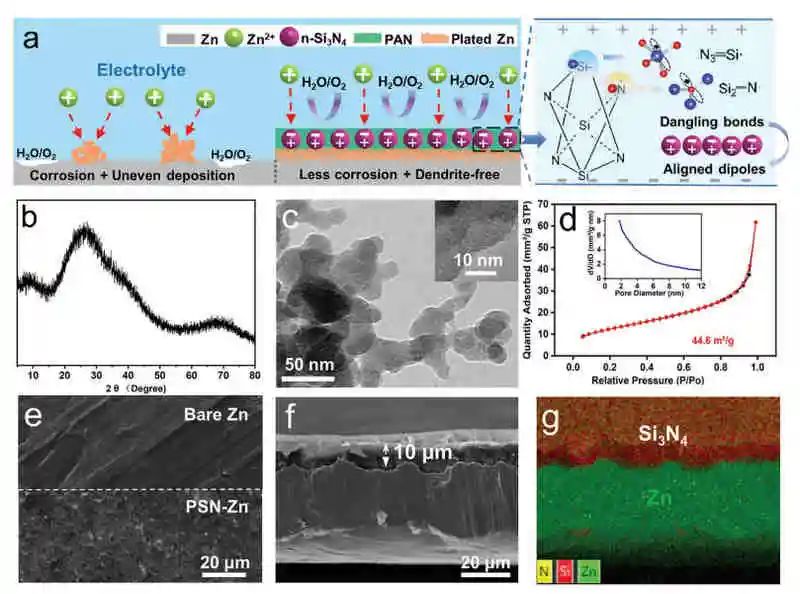 電池頂刊集錦：AM、AFM、Nano energy、Angew.、EnSM、ACS Energy Lett.等