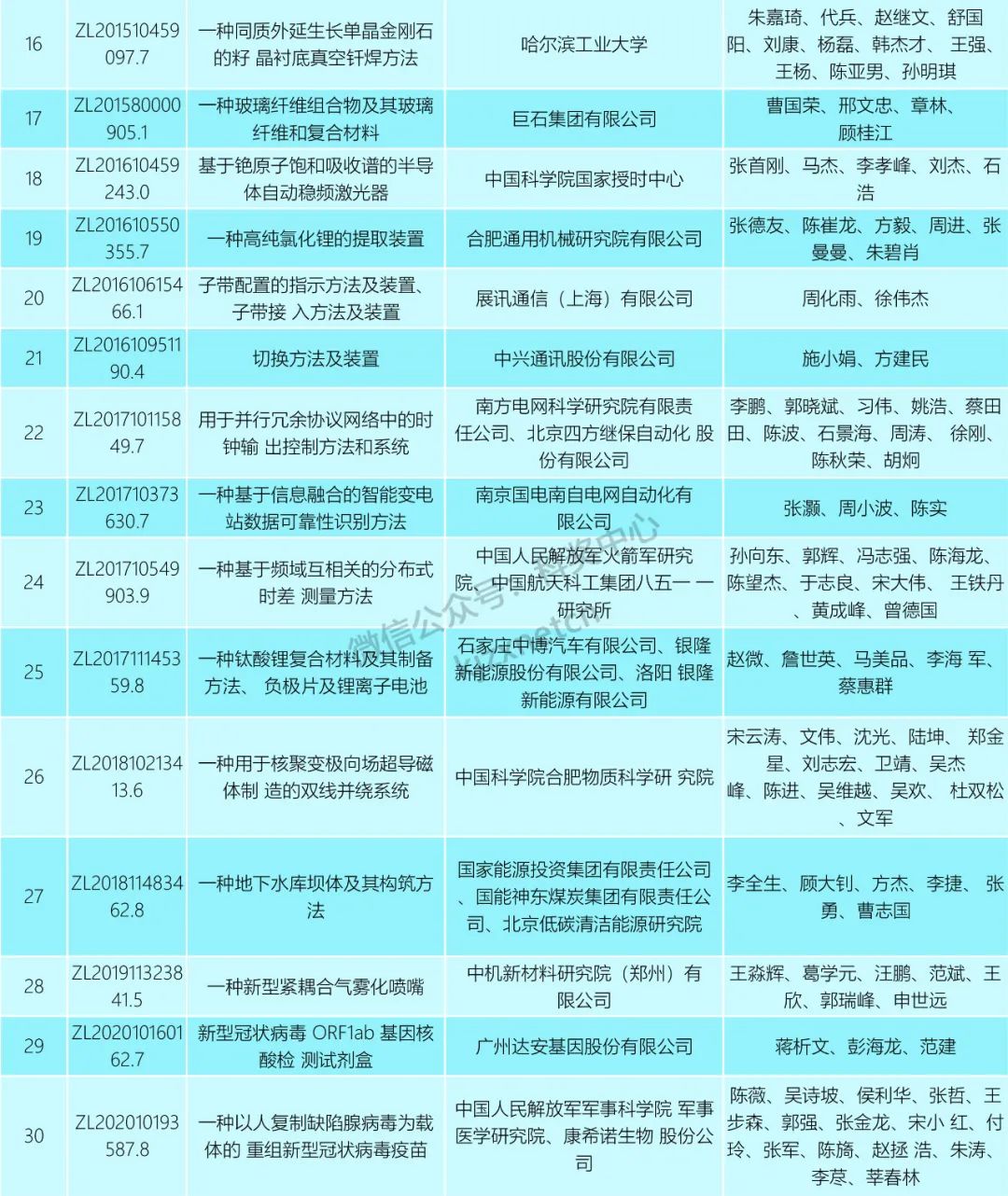 重磅！第二十三屆中國(guó)專利獎(jiǎng)授獎(jiǎng)決定！