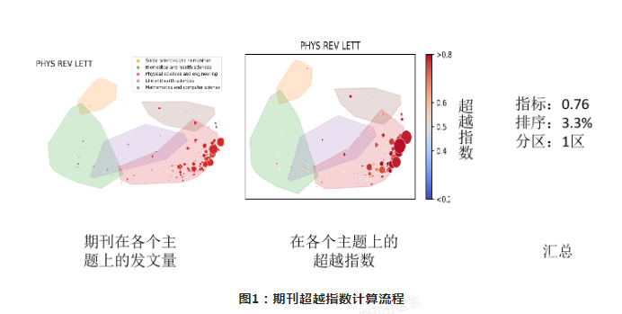 中科院最新通告：棄用影響因子！