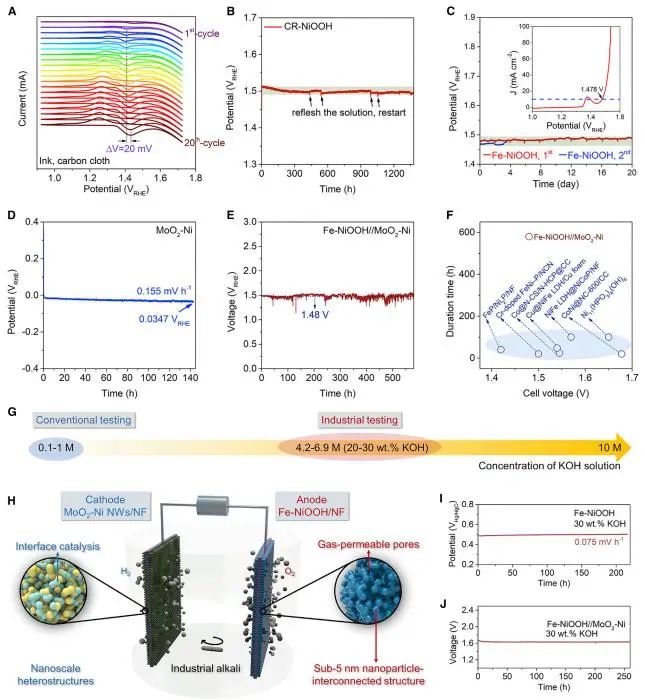 瘋狂收割頂刊！“OER重構(gòu)”大匯總：AFM/Matter/Angew/Nano Energy等