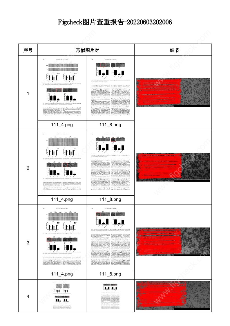曝光：這篇文章“明目張膽”造假！