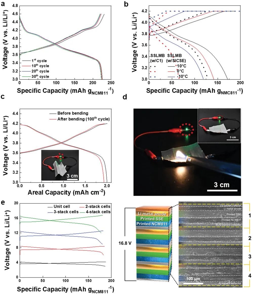 電池頂刊集錦：Nat. Commun./AM/AEM/AFM/Nano Energy/EnSM等成果！
