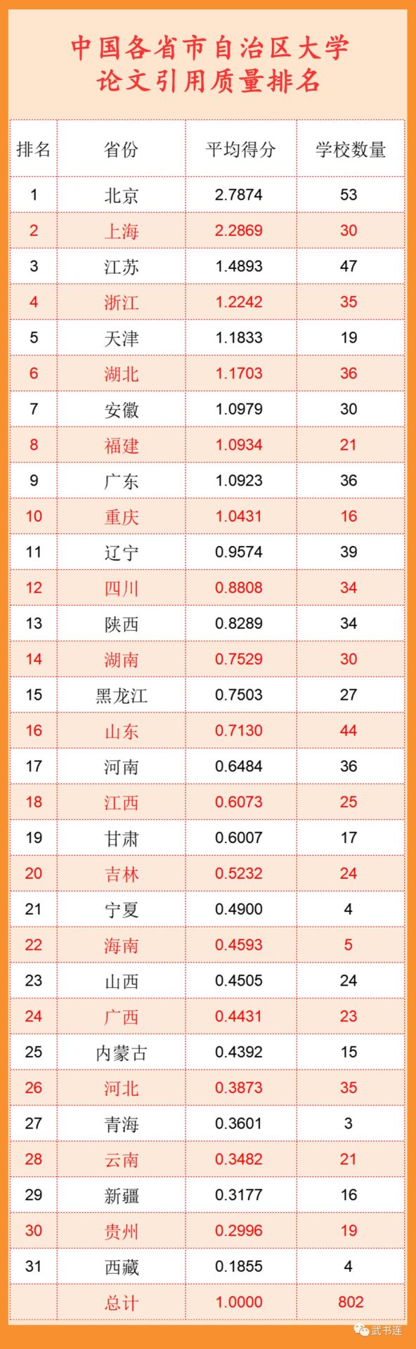 2022年中國大學排行榜出爐