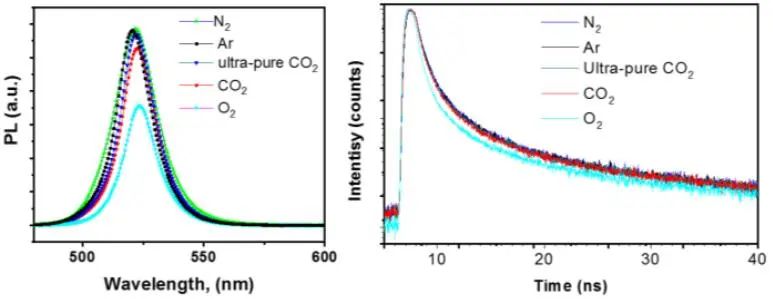 鄢勇Angew：鈣鈦礦光催化CO2還原或光氧化還原有機(jī)轉(zhuǎn)化？