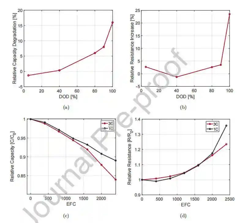 德國亞琛工業大學Ahmed Chahbaz最新EnSM:鈦酸鋰電池循環老化機理分析