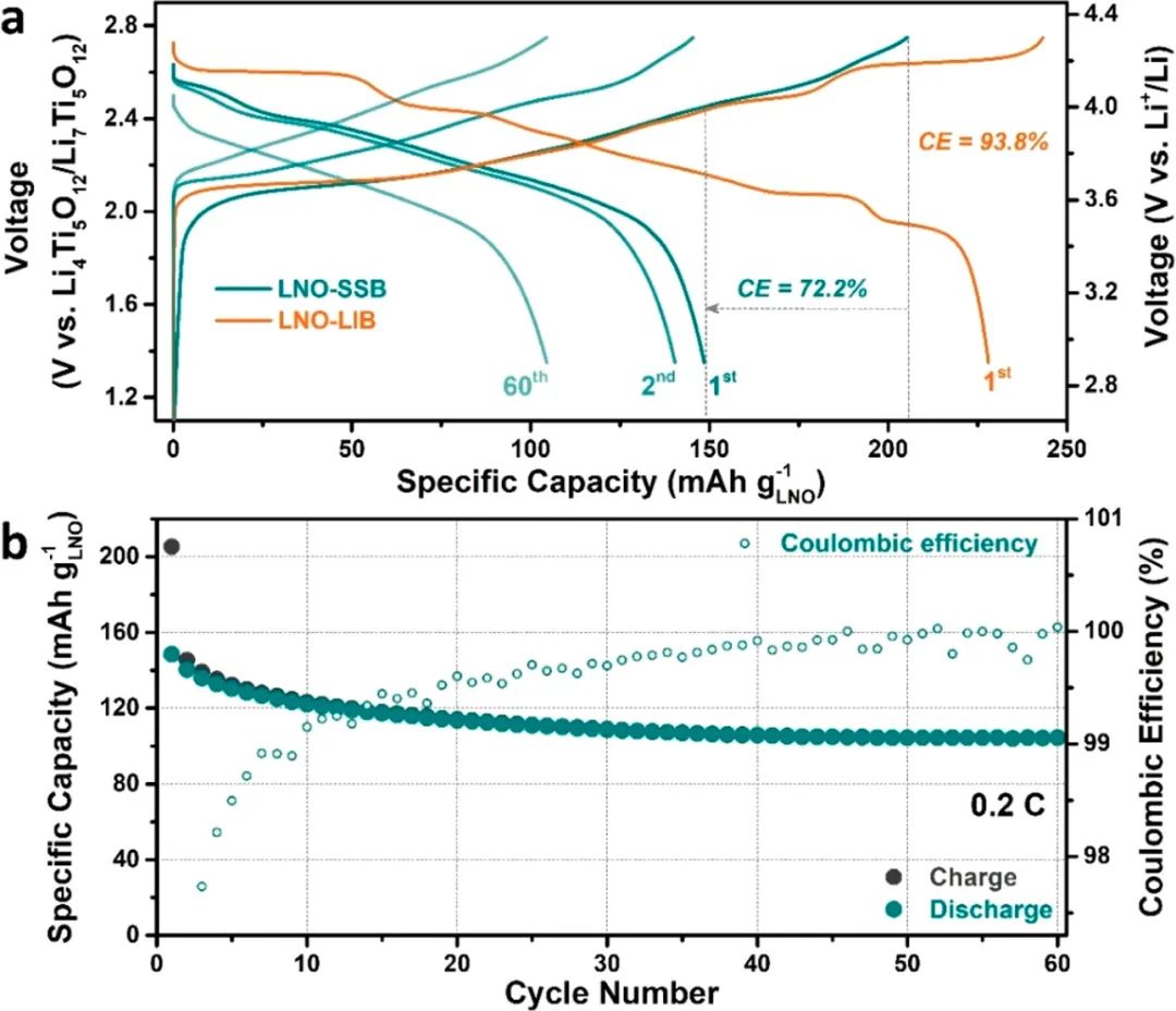 ACS Energy Lett.：LiNiO2在固態電池中的循環性能和局限性