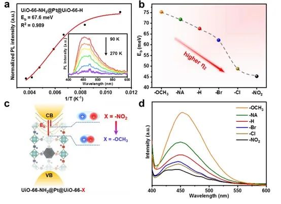 催化頂刊集錦：AM、Angew.、AFM、ACB、Nano Energy、ACS Nano/CEJ等成果！