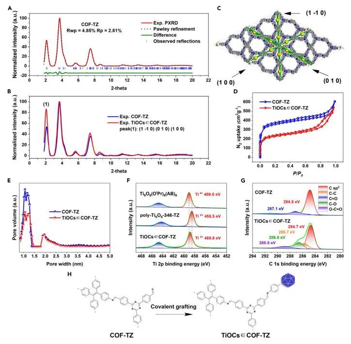 催化頂刊集錦：Angew.、JACS、Chem、AM、ACS Catal.、ACS Nano、Nano Lett.等成果
