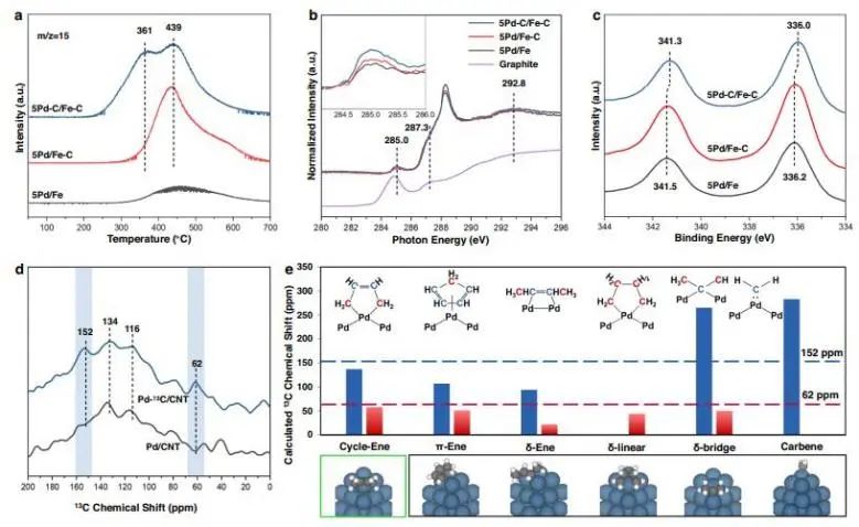 催化頂刊集錦：JACS、Nature子刊、EES、ACS Catal.、Adv. Sci.等