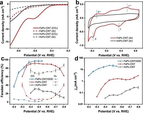 李旭寧/劉彬等，最新JACS！頂尖Operando表征技術監測原子分散的鐵位點