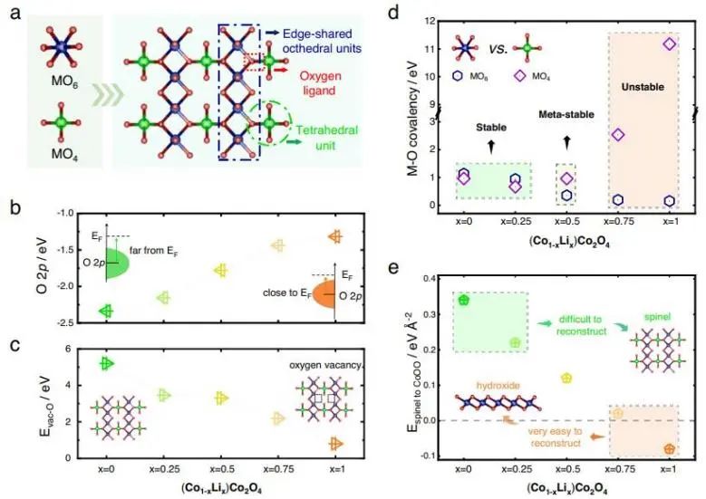?催化頂刊集錦：Nature子刊、Angew.、AFM、ACS Nano、Small等成果