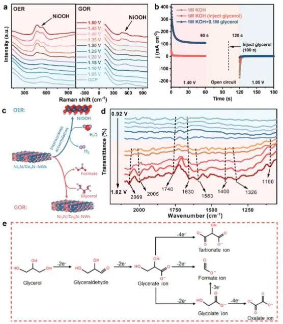 ?催化頂刊集錦：Nature子刊、Angew.、AFM、ACS Nano、Small等成果