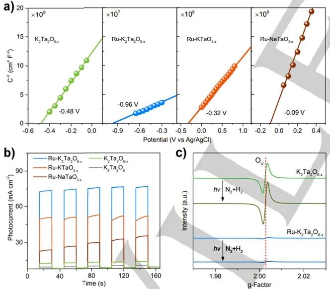 催化頂刊合集：Nature子刊、Angew、AFM、ACS Nano、ACB、Nano Lett等成果！