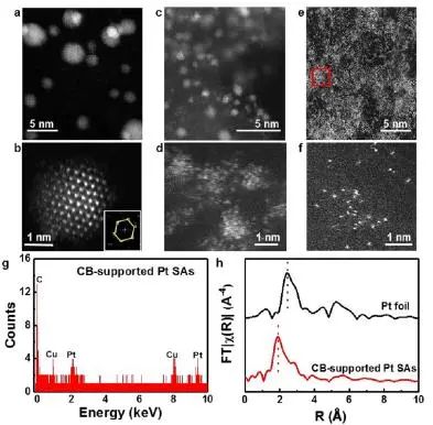 催化頂刊集錦：Nature子刊、JACS、ACS Catal.、AFM、Nano Energy等成果