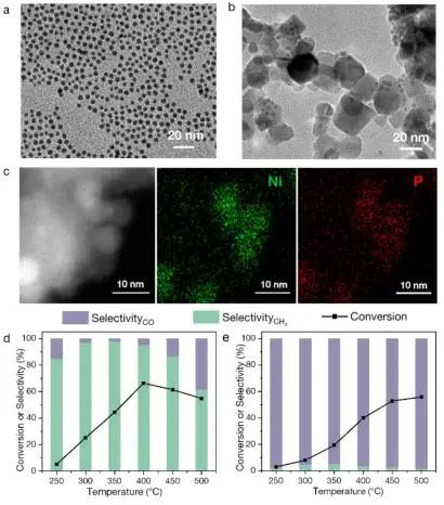 催化頂刊集錦：Nature子刊、JACS、ACS Nano、ACS Energy Lett.、AFM、NML等成果