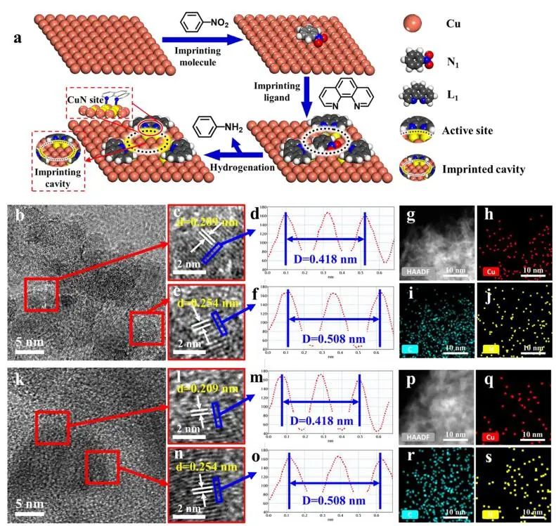 蘭州化物所JACS：Cu/Al2O3-N-L MICs實現高活性、選擇性加氫