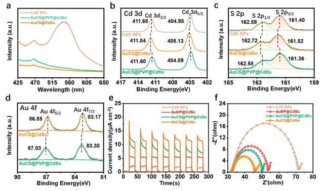 催化頂刊集錦：Angew.、EES、JACS、Chem、ACS Catal.、ACS Nano、Nano Lett.等