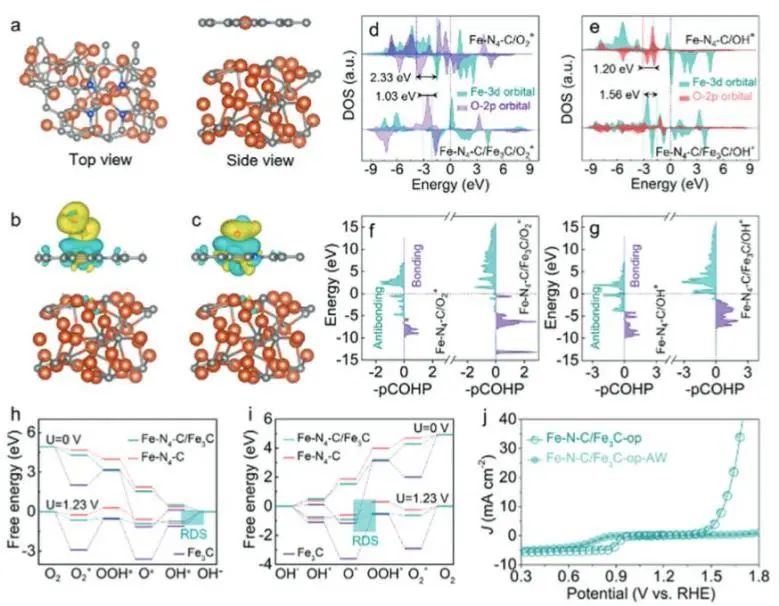 催化頂刊集錦：JACS、Angew.、ACS Catal.、Nano Energy、Nano Lett.等成果