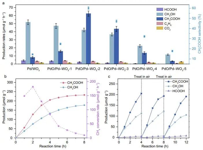?催化頂刊集錦：JACS、Nature子刊、EES、ACS Catal.、AFM、ACS Nano等