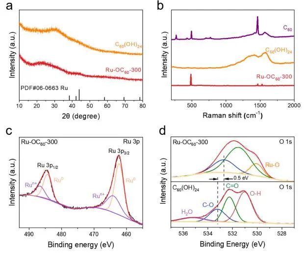 李芳芳/彭平ACS Catalysis：C60富勒烯醇穩(wěn)定和活化Ru納米粒子，增強堿性析氫活性